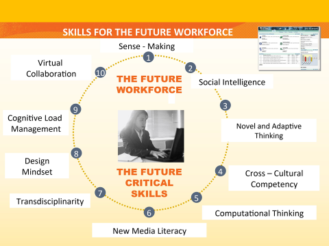 Ključne vještine 21. stoljeća
